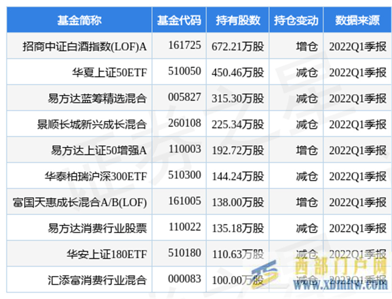 贵州茅台最新公告：一季度净利润172.45亿元同比增长23.58%
