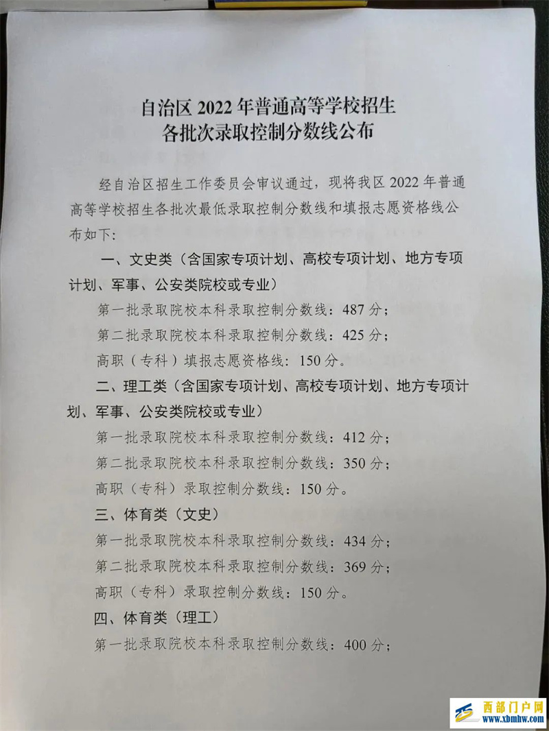 2022年宁夏高考分数线公布！一本线：文科487分，理科412分(图1)