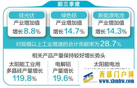 云南工业“新三样”持续壮大——工业经济追新逐绿释放新动能(图1)