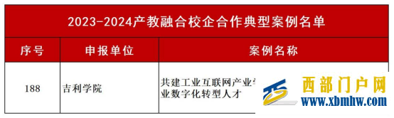 吉利学院案例入选中国教育发展战略学会产教融合校企合作典型案例(图1)