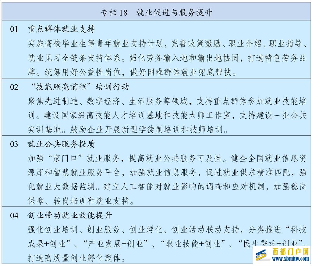 中华人民共和国国民经济和社会发展第十五个五年规划纲要(图20)