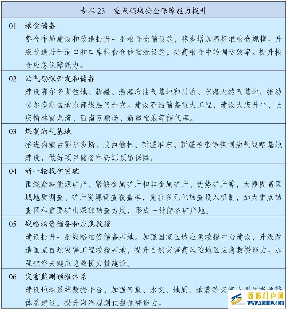 中华人民共和国国民经济和社会发展第十五个五年规划纲要(图26)